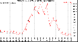 Milwaukee Weather THSW Index<br>per Hour<br>(24 Hours)