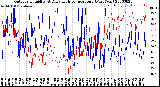 Milwaukee Weather Outdoor Humidity<br>At Daily High<br>Temperature<br>(Past Year)