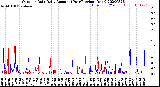 Milwaukee Weather Outdoor Rain<br>Daily Amount<br>(Past/Previous Year)