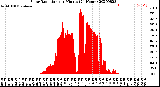 Milwaukee Weather Solar Radiation<br>per Minute<br>(24 Hours)