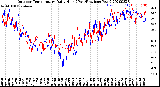 Milwaukee Weather Outdoor Temperature<br>Daily High<br>(Past/Previous Year)