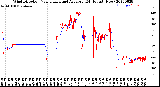 Milwaukee Weather Wind Direction<br>Normalized and Average<br>(24 Hours) (New)