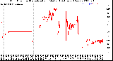 Milwaukee Weather Wind Direction<br>Normalized and Median<br>(24 Hours) (New)