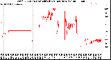 Milwaukee Weather Wind Direction<br>Normalized<br>(24 Hours) (New)