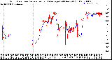 Milwaukee Weather Wind Direction<br>Normalized and Average<br>(24 Hours) (Old)