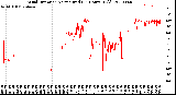 Milwaukee Weather Wind Direction<br>Normalized<br>(24 Hours) (Old)