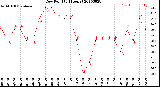 Milwaukee Weather Dew Point<br>(24 Hours)