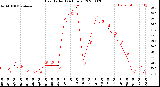 Milwaukee Weather Heat Index<br>(24 Hours)