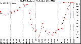 Milwaukee Weather Outdoor Humidity<br>(24 Hours)