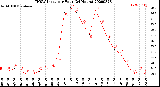 Milwaukee Weather THSW Index<br>per Hour<br>(24 Hours)