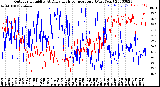 Milwaukee Weather Outdoor Humidity<br>At Daily High<br>Temperature<br>(Past Year)