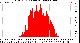 Milwaukee Weather Solar Radiation<br>per Minute<br>(24 Hours)