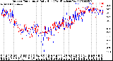 Milwaukee Weather Outdoor Temperature<br>Daily High<br>(Past/Previous Year)