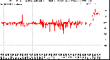 Milwaukee Weather Wind Direction<br>Normalized and Median<br>(24 Hours) (New)