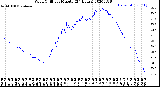 Milwaukee Weather Wind Chill<br>per Minute<br>(24 Hours)