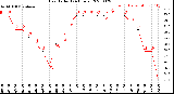 Milwaukee Weather Heat Index<br>(24 Hours)