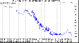 Milwaukee Weather Dew Point<br>by Minute<br>(24 Hours) (Alternate)