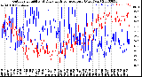 Milwaukee Weather Outdoor Humidity<br>At Daily High<br>Temperature<br>(Past Year)