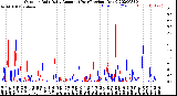 Milwaukee Weather Outdoor Rain<br>Daily Amount<br>(Past/Previous Year)