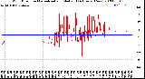 Milwaukee Weather Wind Direction<br>Normalized and Median<br>(24 Hours) (New)