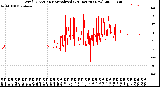 Milwaukee Weather Wind Direction<br>Normalized<br>(24 Hours) (New)