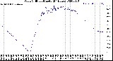 Milwaukee Weather Wind Chill<br>per Minute<br>(24 Hours)