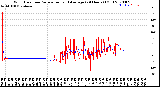 Milwaukee Weather Wind Direction<br>Normalized and Average<br>(24 Hours) (Old)