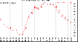 Milwaukee Weather Heat Index<br>(24 Hours)