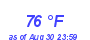 Milwaukee Weather Dewpoint High High Month