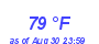 Milwaukee Weather Dewpoint High High Year