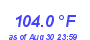 Milwaukee Weather Heat Index High Year