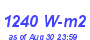 Milwaukee Weather Solar Radiation High Year