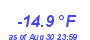 Milwaukee Weather Wind Chill Low Year