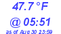 Milwaukee Weather Dewpoint High Low Today