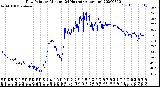 Milwaukee Weather Dew Point<br>by Minute<br>(24 Hours) (Alternate)