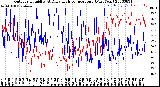 Milwaukee Weather Outdoor Humidity<br>At Daily High<br>Temperature<br>(Past Year)