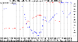 Milwaukee Weather Outdoor Humidity<br>vs Temperature<br>Every 5 Minutes