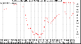 Milwaukee Weather Outdoor Humidity<br>Every 5 Minutes<br>(24 Hours)