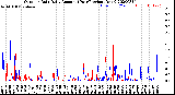 Milwaukee Weather Outdoor Rain<br>Daily Amount<br>(Past/Previous Year)