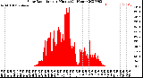 Milwaukee Weather Solar Radiation<br>per Minute<br>(24 Hours)