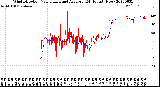 Milwaukee Weather Wind Direction<br>Normalized and Average<br>(24 Hours) (New)