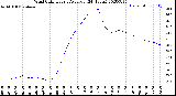 Milwaukee Weather Wind Chill<br>Hourly Average<br>(24 Hours)