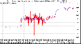 Milwaukee Weather Wind Direction<br>Normalized and Average<br>(24 Hours) (Old)