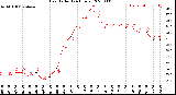 Milwaukee Weather Heat Index<br>(24 Hours)