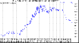 Milwaukee Weather Dew Point<br>by Minute<br>(24 Hours) (Alternate)