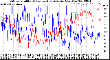 Milwaukee Weather Outdoor Humidity<br>At Daily High<br>Temperature<br>(Past Year)