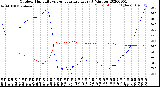 Milwaukee Weather Outdoor Humidity<br>vs Temperature<br>Every 5 Minutes