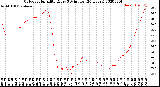 Milwaukee Weather Outdoor Humidity<br>Every 5 Minutes<br>(24 Hours)