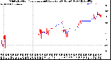 Milwaukee Weather Wind Direction<br>Normalized and Average<br>(24 Hours) (New)