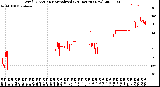 Milwaukee Weather Wind Direction<br>Normalized<br>(24 Hours) (New)